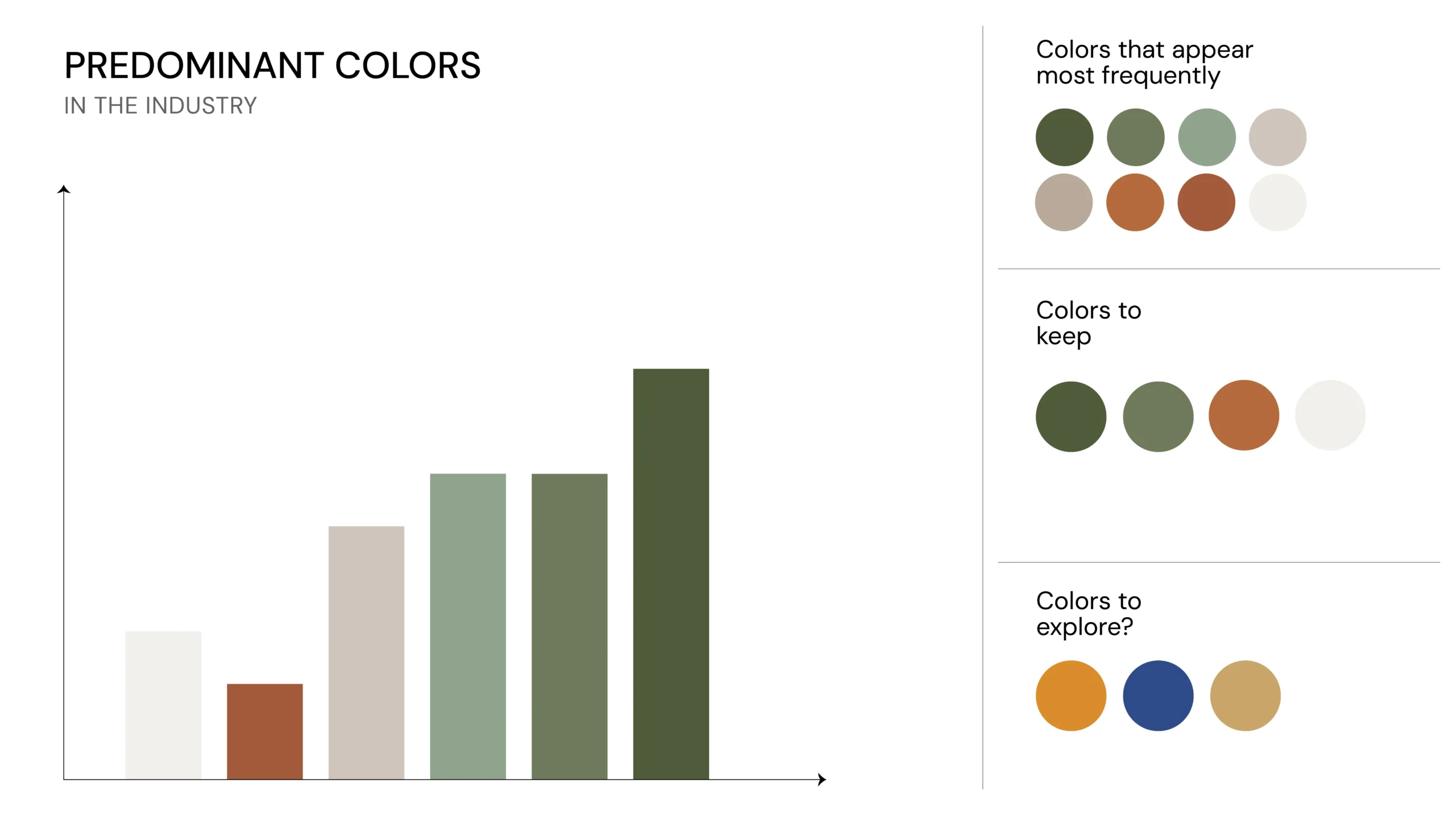 brand market strategy analyse