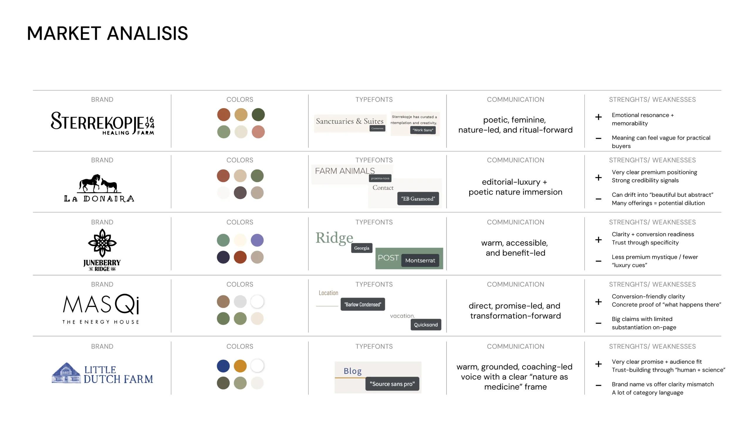 brand market strategy analyse