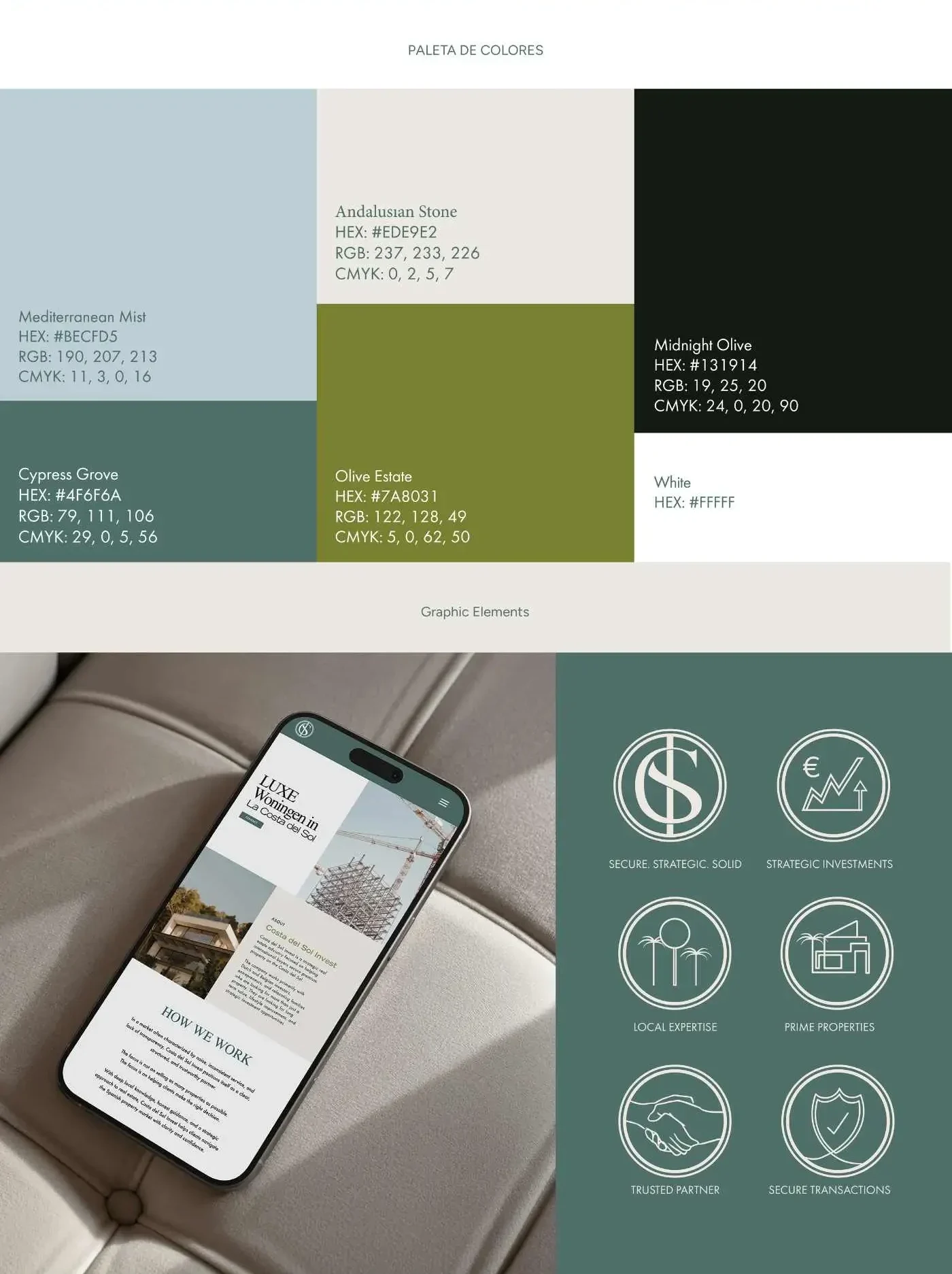 Luxury Real Estate Branding Case Study